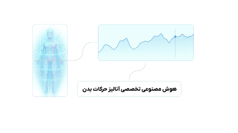 آنالیز حرکات