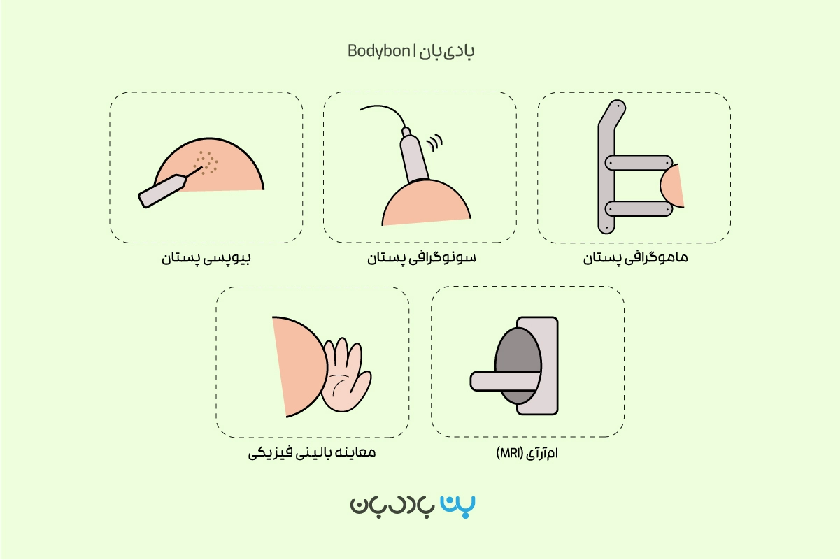 ماموگرافی، سونوگرافی، ام‌آر‌آی و بیوپسی برخی از روش‌های غربالگری سرطان پستان یا سینه هستند.