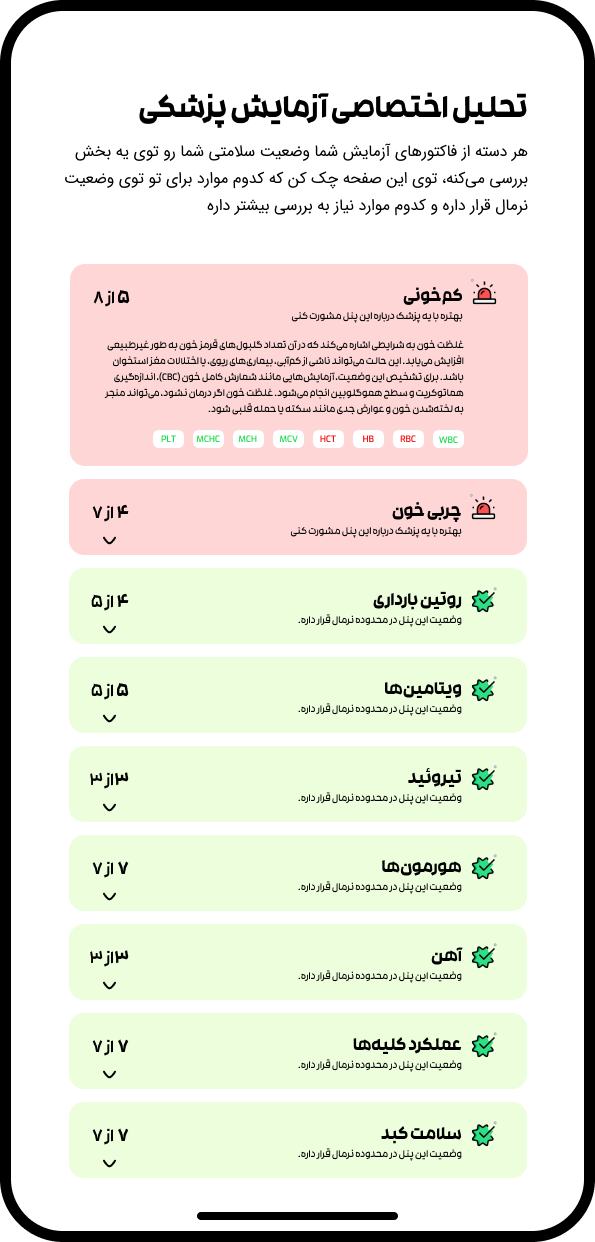پنل‌های آزمایش خون در تفسیر آزمایش با هوش مصنوعی بادی بان