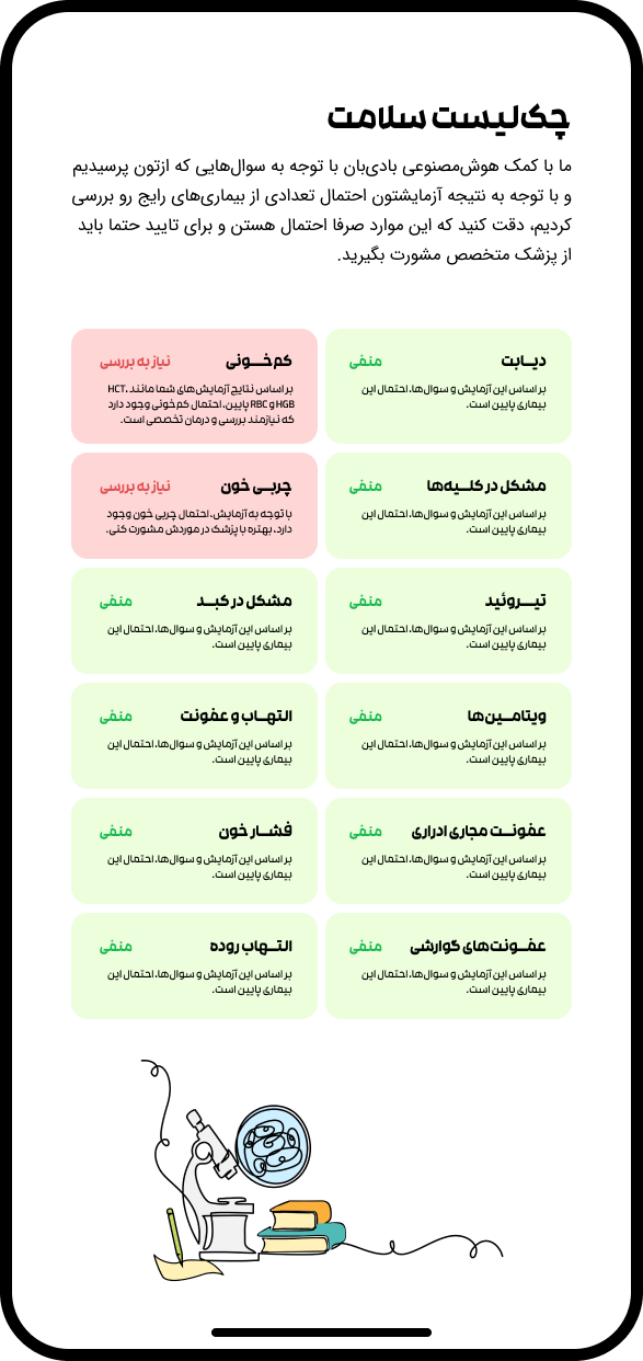 چک لیست سلامت در نتیجه تفسیر آزمایش با هوش مصنوعی بادی بان