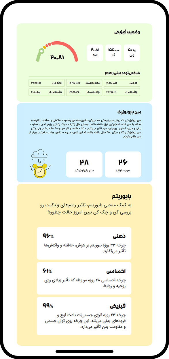 سن بایولوژیک در نتیجه تفسیر آزمایش با هوش مصنوعی بادی بان